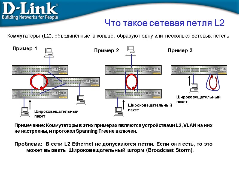 Что такое сетевая петля L2 Коммутаторы (L2), объединённые в кольцо, образуют одну или несколько